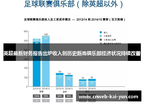 英超最新财务报告出炉收入创历史新高俱乐部经济状况持续改善 英超最新财务报告出炉收入创历史新高俱乐部经济状况持续改善