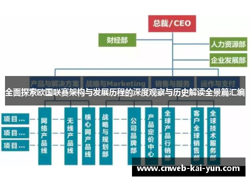 全面探索欧国联赛架构与发展历程的深度观察与历史解读全景篇汇编