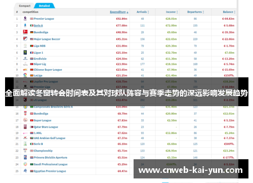 全面解读冬窗转会时间表及其对球队阵容与赛季走势的深远影响发展趋势 全面解读冬窗转会时间表及其对球队阵容与赛季走势的深远影响发展趋势
