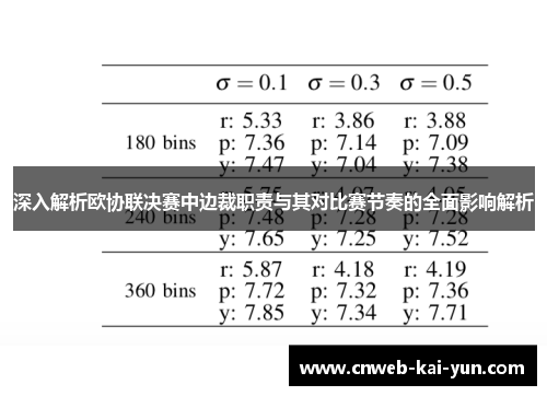 深入解析欧协联决赛中边裁职责与其对比赛节奏的全面影响解析
