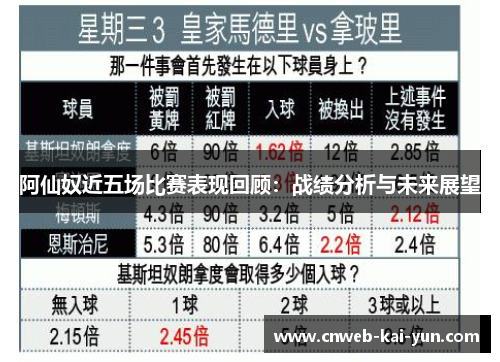 阿仙奴近五场比赛表现回顾:战绩分析与未来展望 阿仙奴近五场比赛表现回顾:战绩分析与未来展望