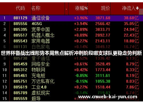 世界杯备战出线形势本周焦点解析冲刺阶段哪支球队更稳走势判断