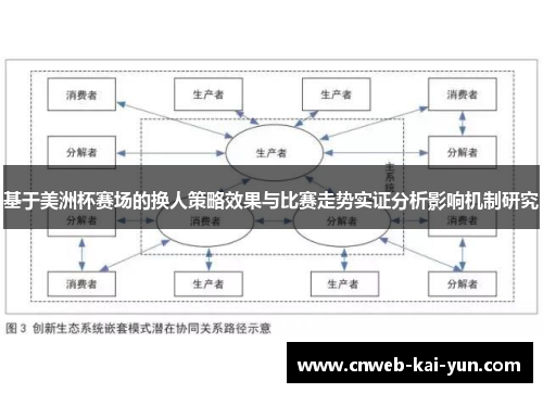 基于美洲杯赛场的换人策略效果与比赛走势实证分析影响机制研究 基于美洲杯赛场的换人策略效果与比赛走势实证分析影响机制研究