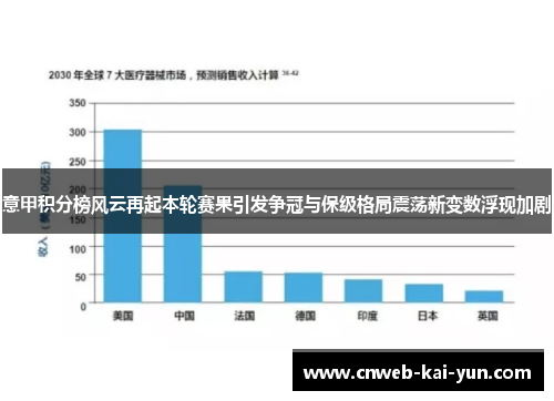 意甲积分榜风云再起本轮赛果引发争冠与保级格局震荡新变数浮现加剧 意甲积分榜风云再起本轮赛果引发争冠与保级格局震荡新变数浮现加剧