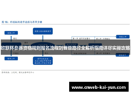 欧联杯参赛资格规则报名流程到晋级路径全解析指南详尽实操攻略 欧联杯参赛资格规则报名流程到晋级路径全解析指南详尽实操攻略