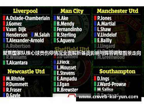 聚焦国家队核心球员伤停情况全面解析备战影响与阵容调整前景走向 聚焦国家队核心球员伤停情况全面解析备战影响与阵容调整前景走向