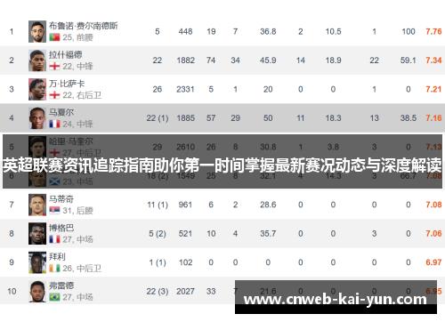 英超联赛资讯追踪指南助你第一时间掌握最新赛况动态与深度解读 英超联赛资讯追踪指南助你第一时间掌握最新赛况动态与深度解读