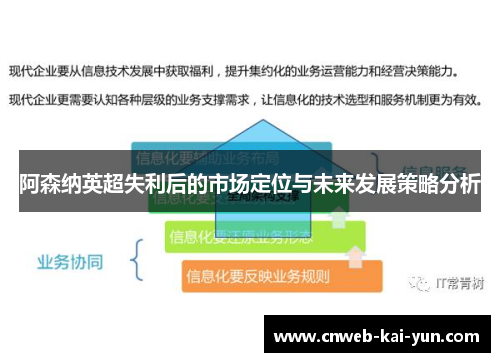 阿森纳英超失利后的市场定位与未来发展策略分析 阿森纳英超失利后的市场定位与未来发展策略分析