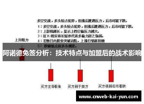 阿诺德免签分析：技术特点与加盟后的战术影响