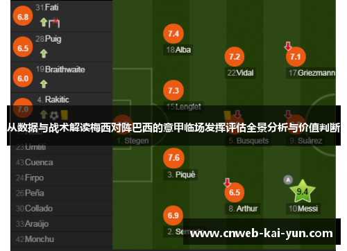 从数据与战术解读梅西对阵巴西的意甲临场发挥评估全景分析与价值判断 从数据与战术解读梅西对阵巴西的意甲临场发挥评估全景分析与价值判断