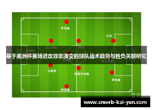 基于美洲杯赛场进攻效率演变的球队战术趋势与胜负关联研究